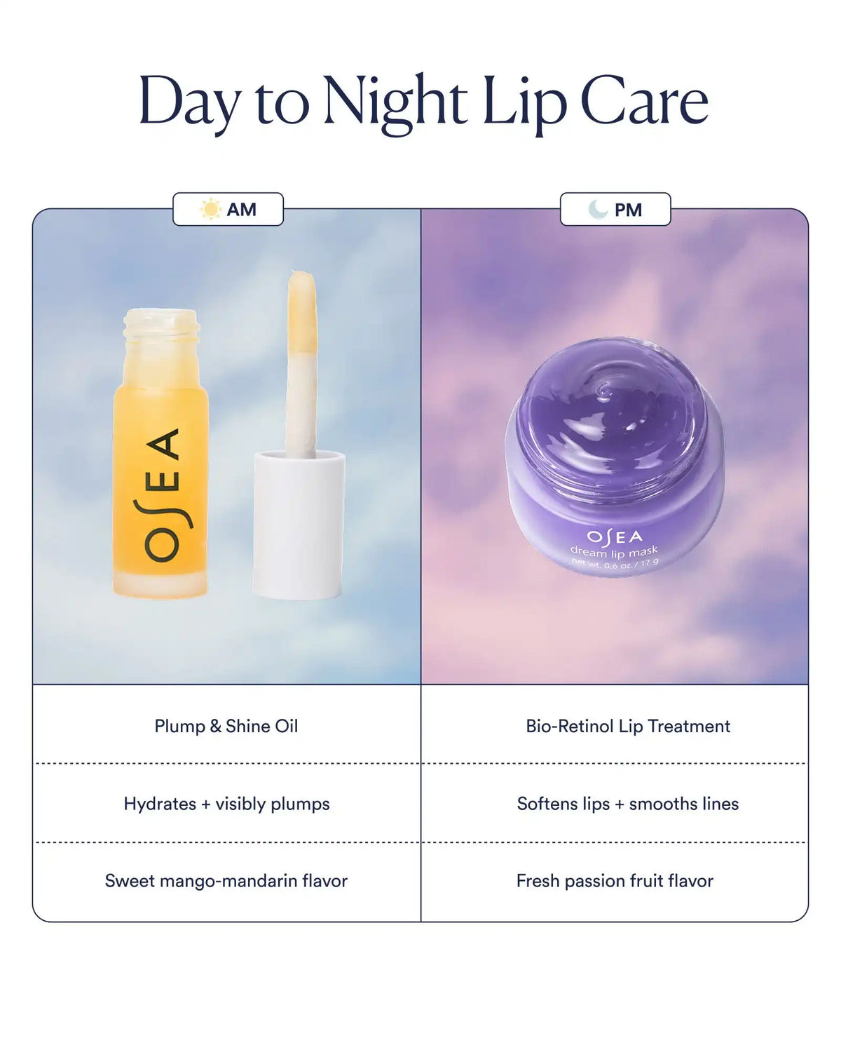 Dream Lip Mask® with Bio-Retinol