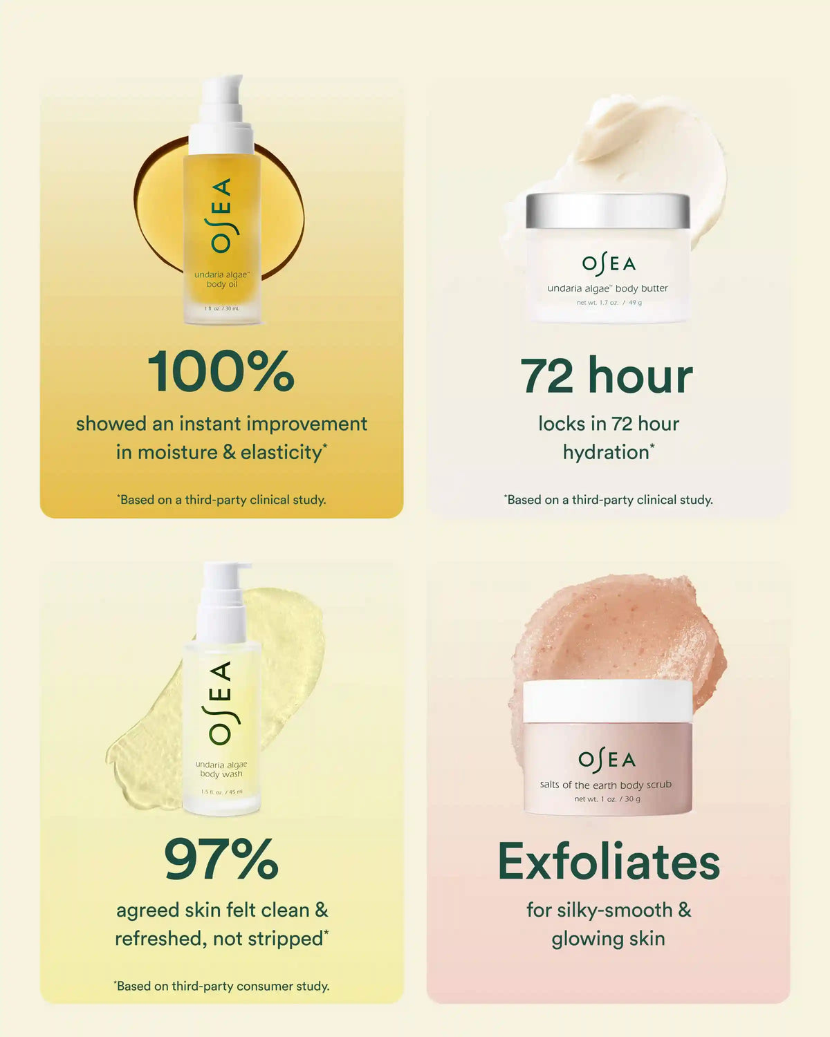 Bodycare Bestsellers Set