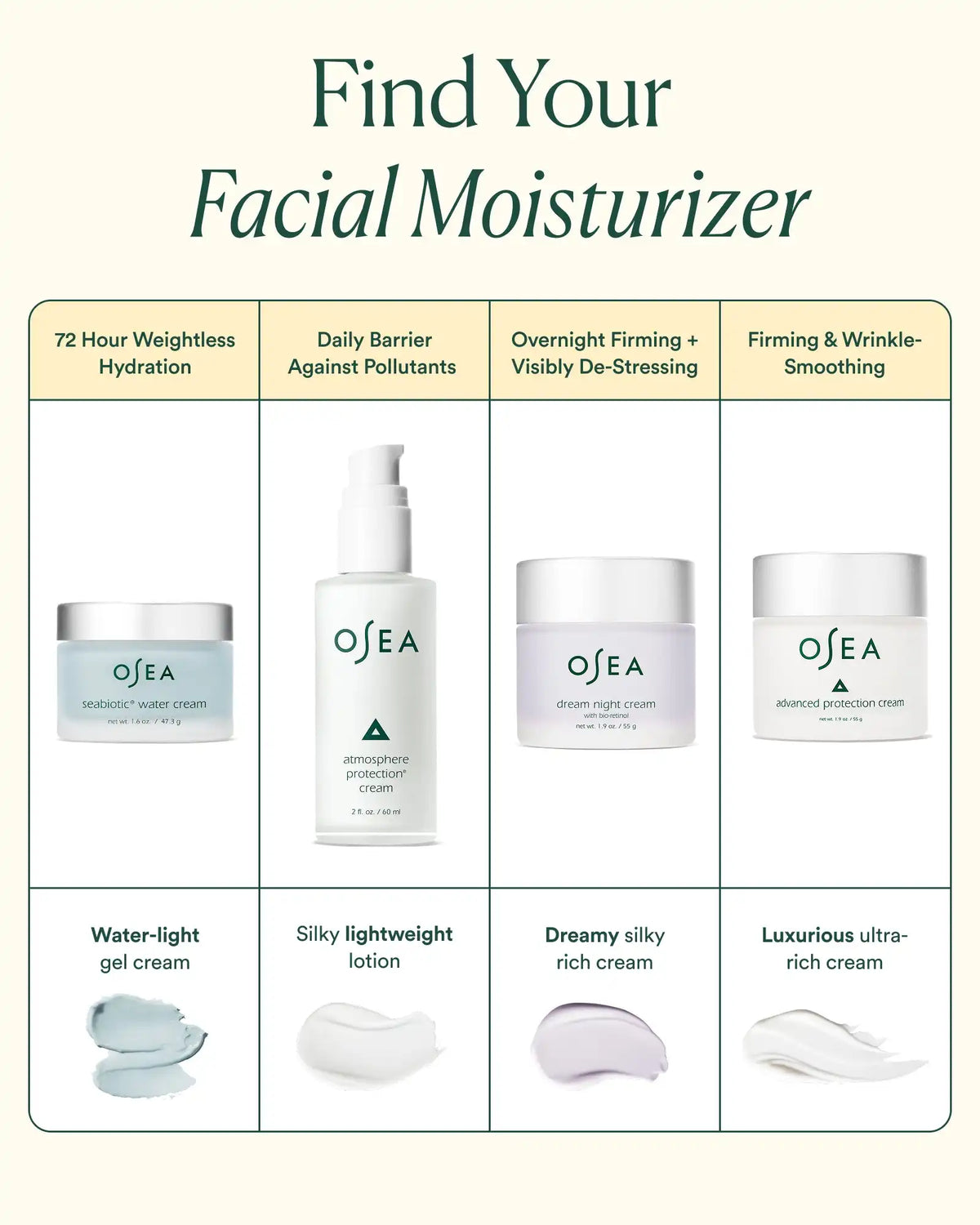 Advanced Protection Cream
