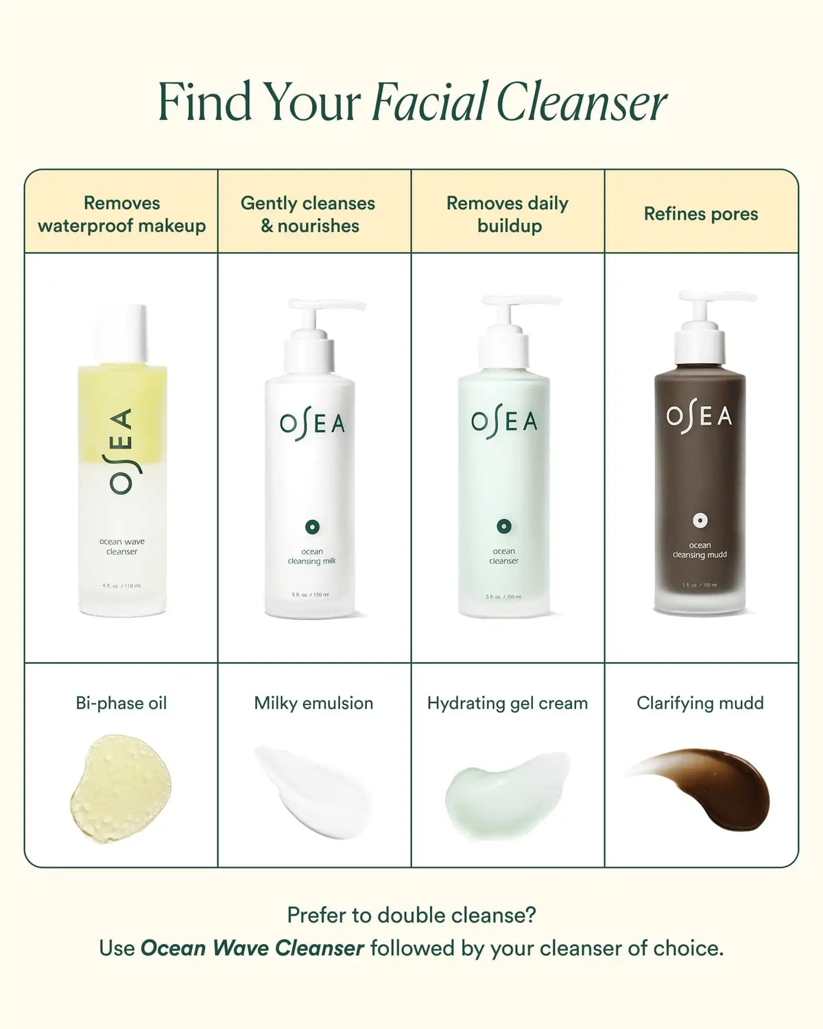 Ocean Cleansing Milk