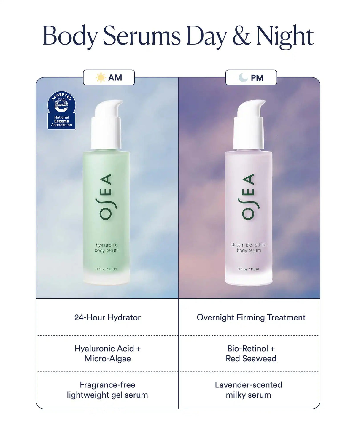 Dream Bio-Retinol Body Serum