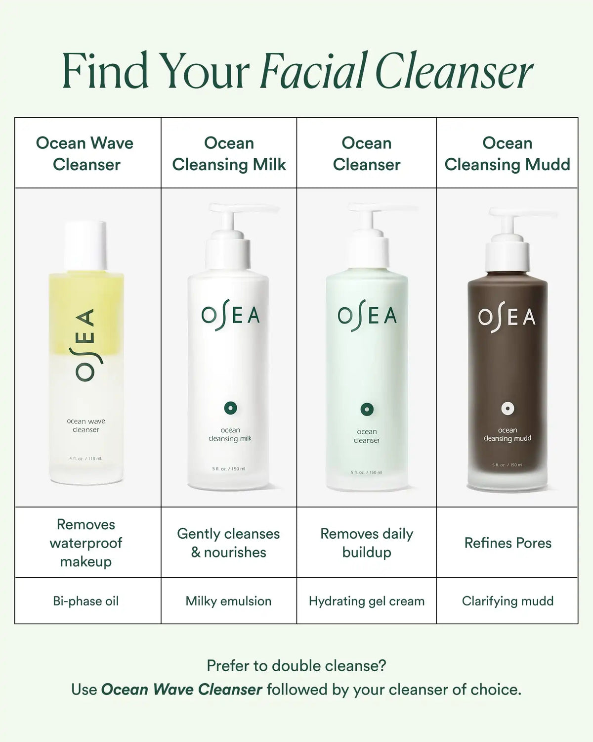 Ocean Cleanser