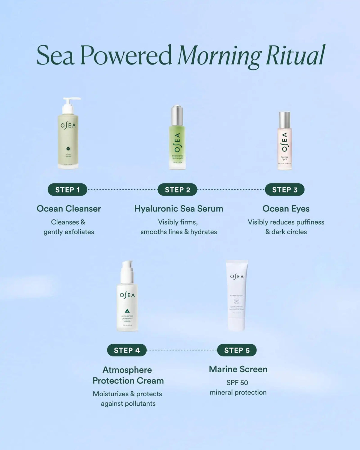 Marine Screen SPF 50 Mineral Sunscreen